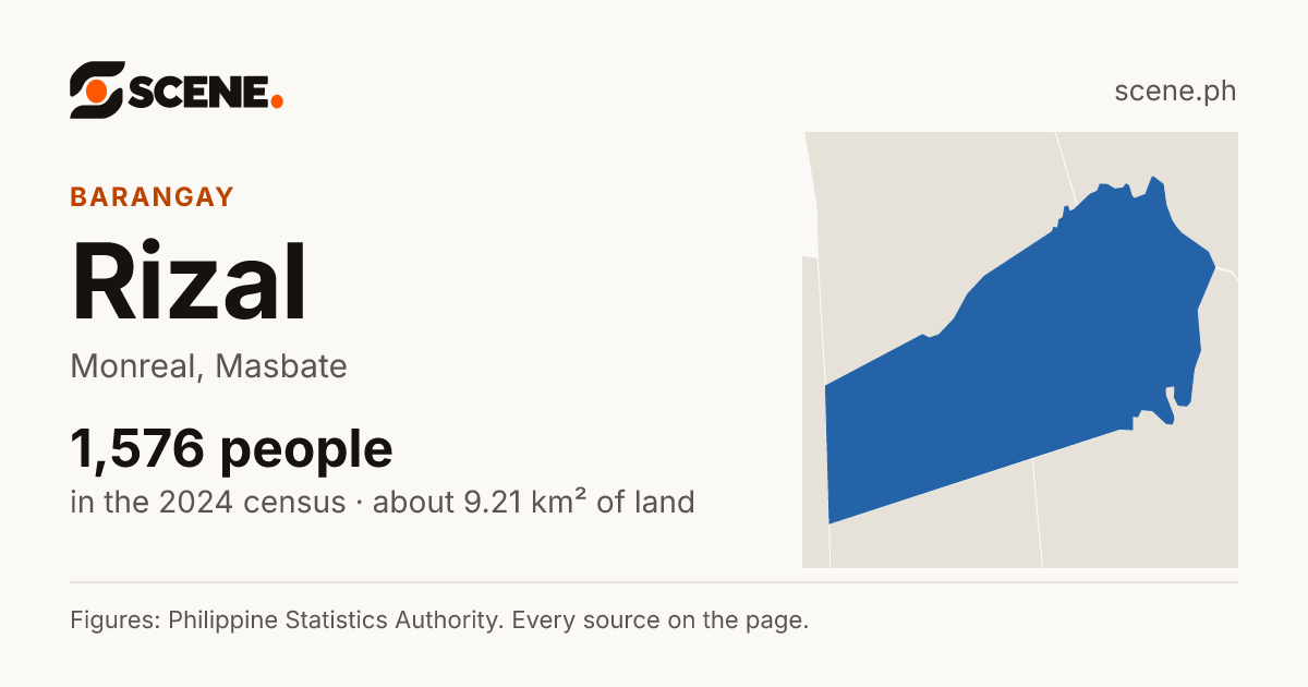 Rizal, Monreal, barangay: 1,576 people in the 2024 census