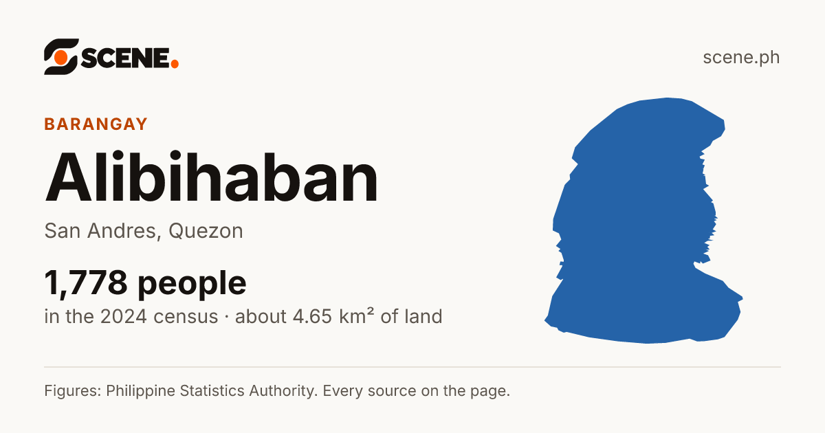 Alibihaban, San Andres, barangay: 1,778 people in the 2024 census
