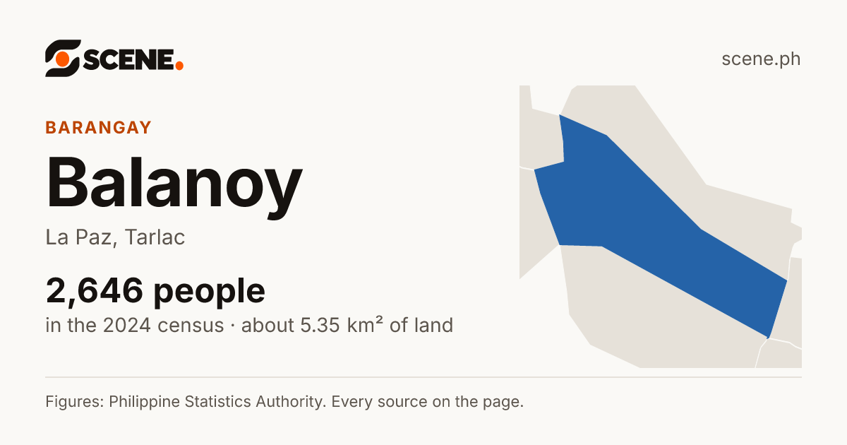 Balanoy, La Paz, barangay: 2,646 people in the 2024 census