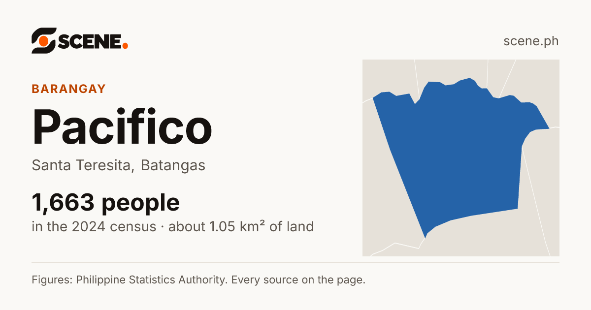 Pacifico, Santa Teresita, barangay: 1,663 people in the 2024 census