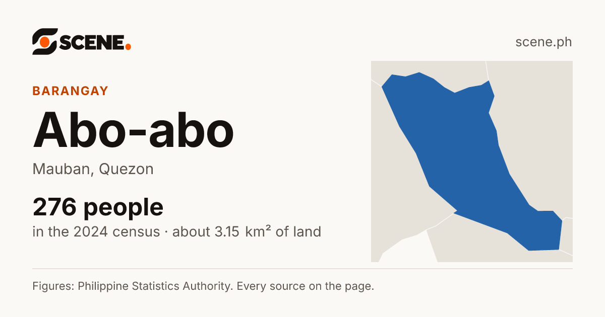 Abo-abo, Mauban, barangay: 276 people in the 2024 census