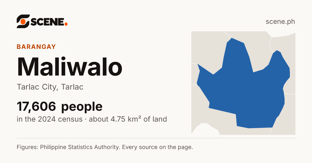 Maliwalo, Tarlac City, barangay: 17,606 people in the 2024 census