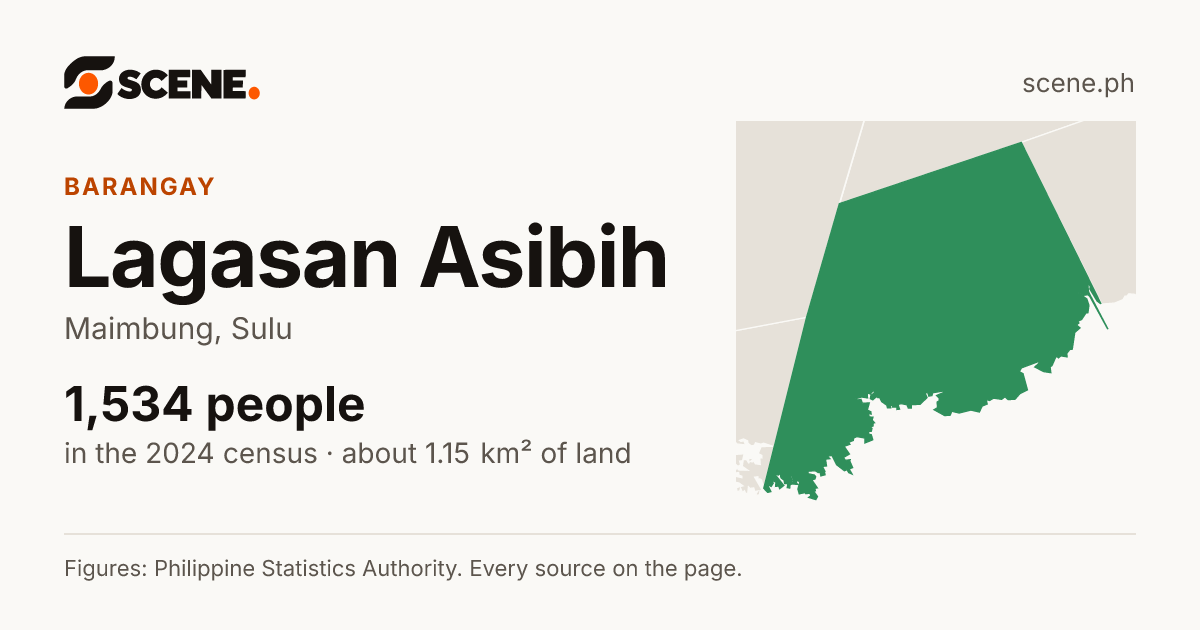 Lagasan Asibih, Maimbung, barangay: 1,534 people in the 2024 census