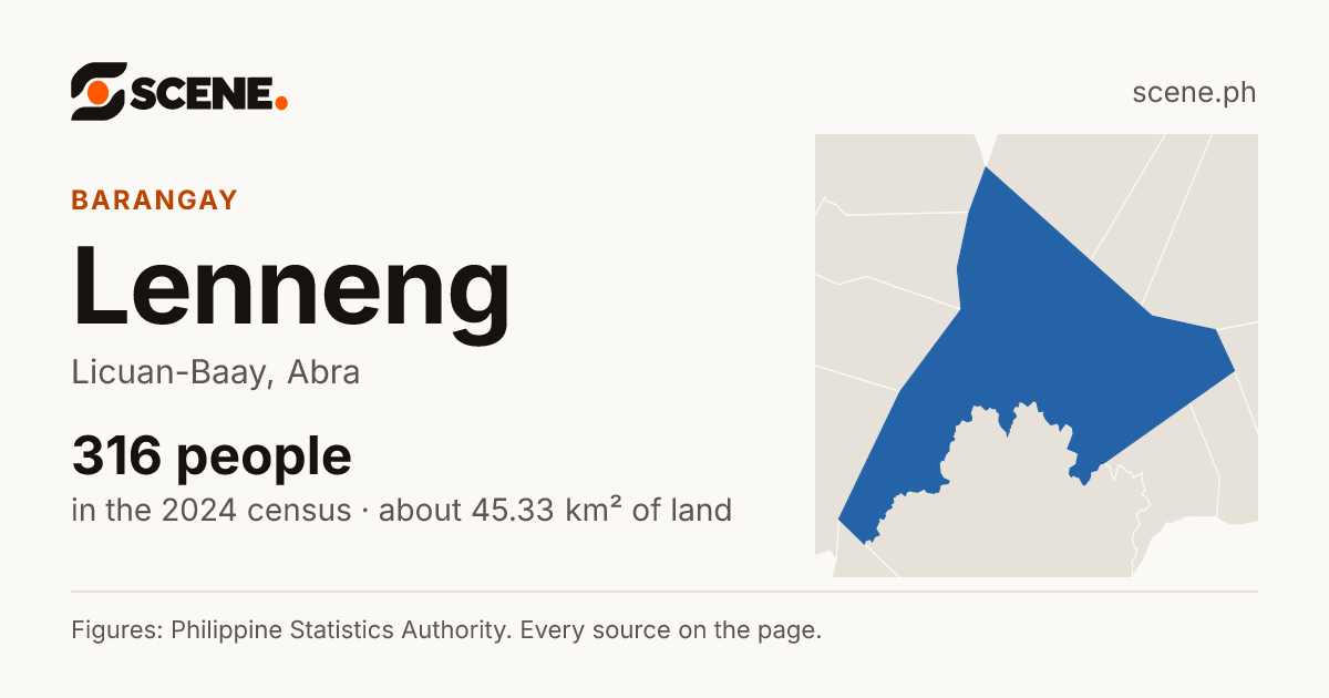 Lenneng, Licuan-Baay, barangay: 316 people in the 2024 census