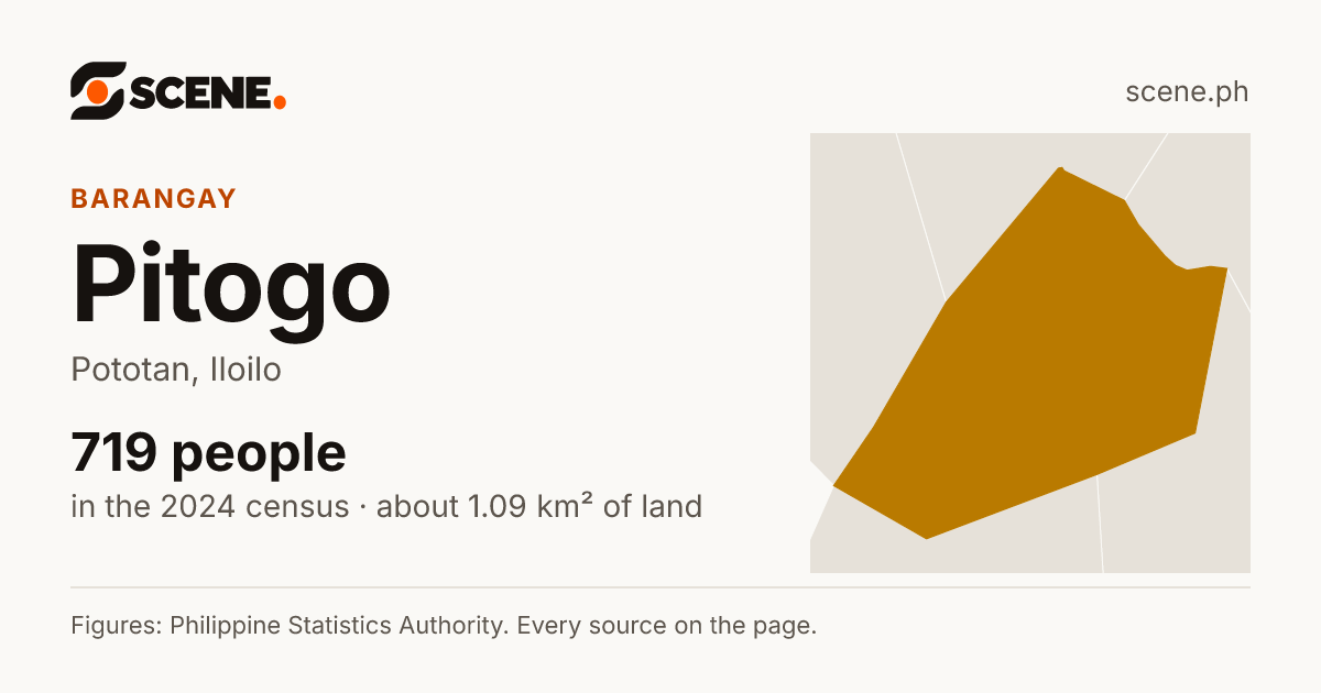 Pitogo, Pototan, barangay: 719 people in the 2024 census