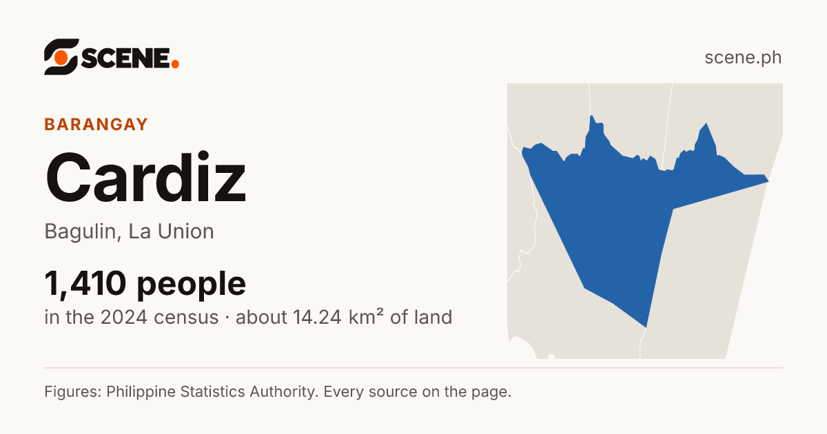 Cardiz, Bagulin, barangay: 1,410 people in the 2024 census