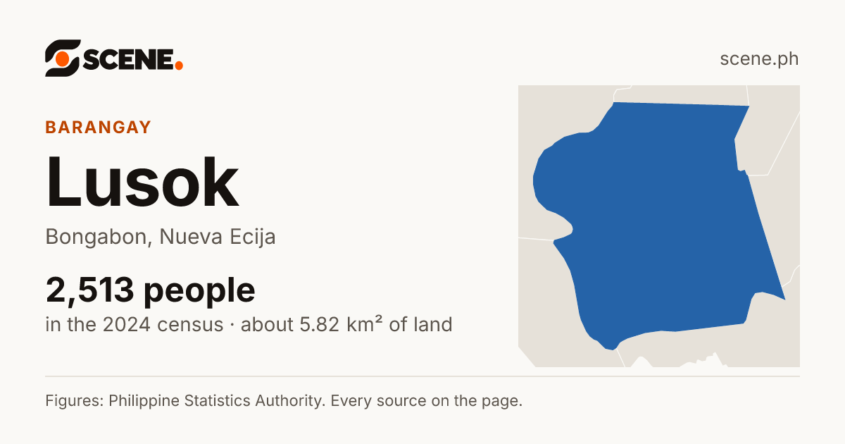 Lusok, Bongabon, barangay: 2,513 people in the 2024 census