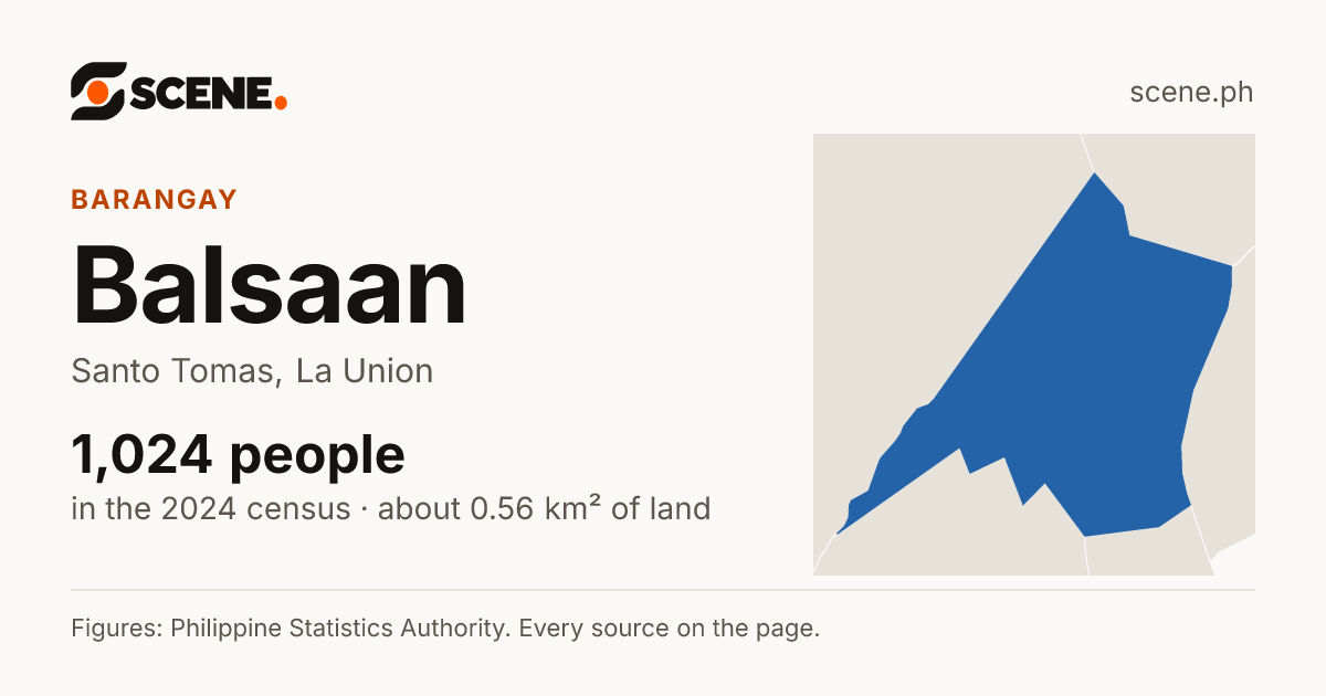 Balsaan, Santo Tomas, barangay: 1,024 people in the 2024 census