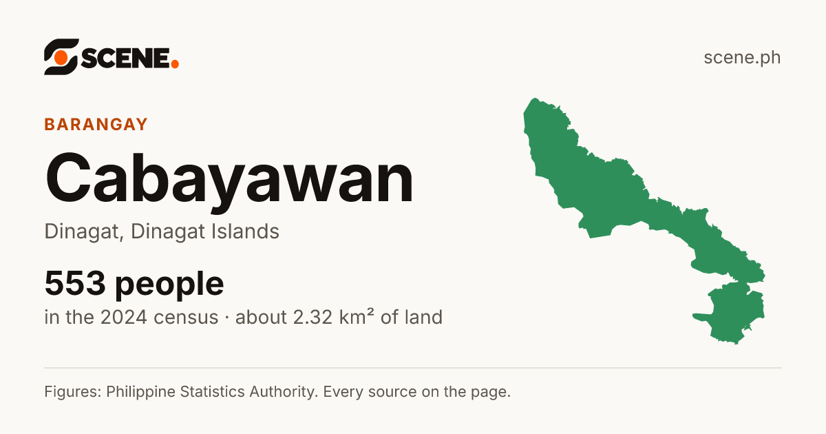 Cabayawan, Dinagat, barangay: 553 people in the 2024 census
