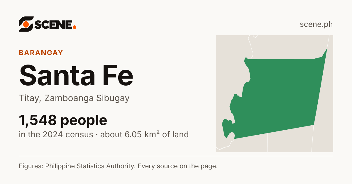 Santa Fe, Titay, barangay: 1,548 people in the 2024 census