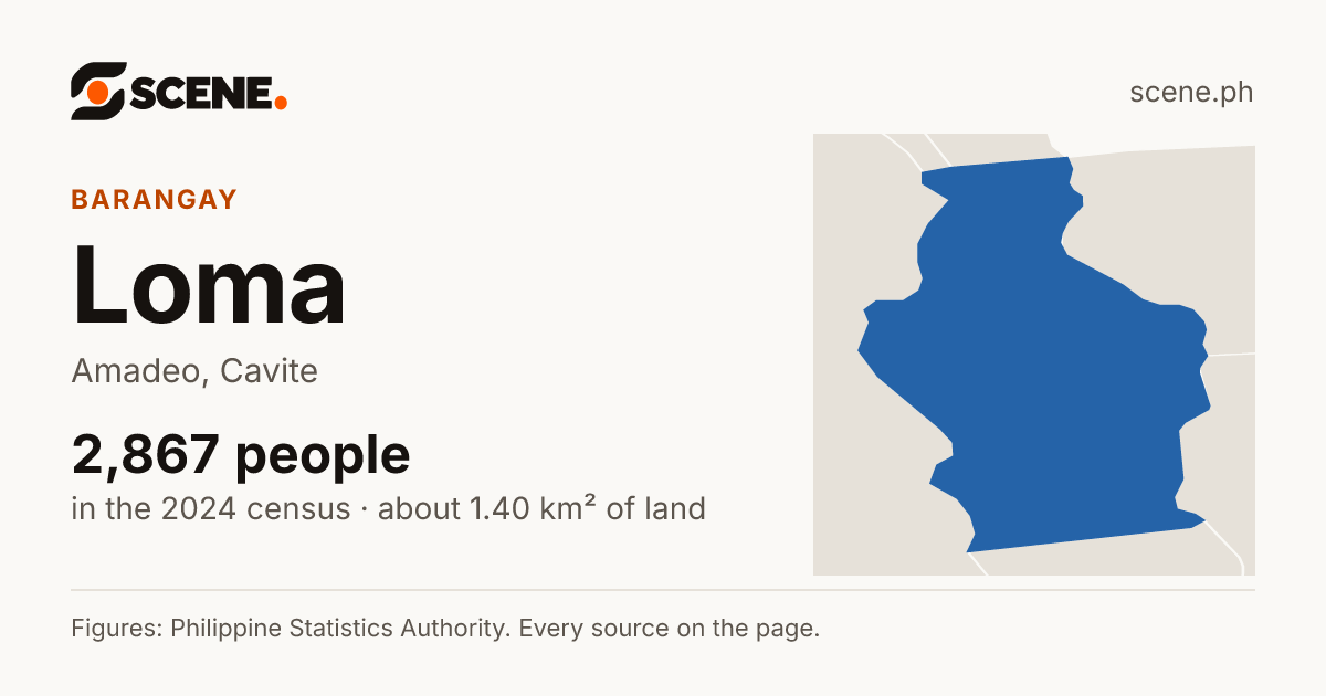 Loma, Amadeo, barangay: 2,867 people in the 2024 census