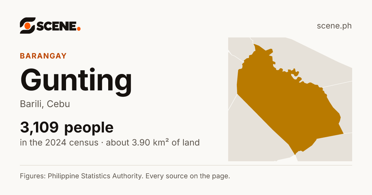 Gunting, Barili, barangay: 3,109 people in the 2024 census