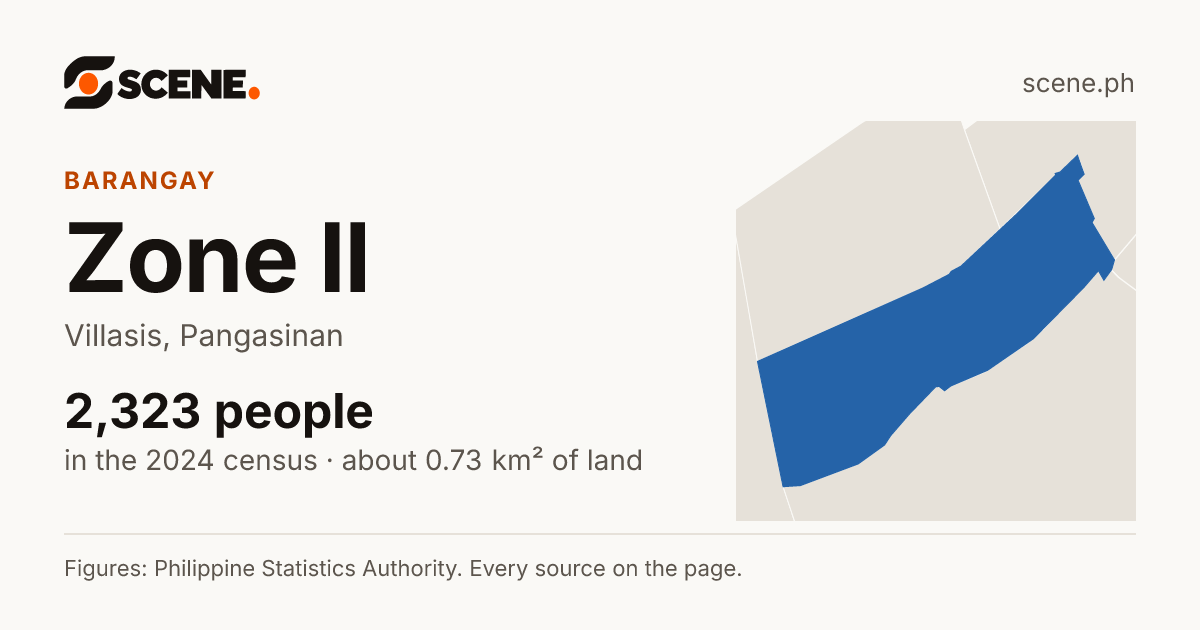 Zone II, Villasis, barangay: 2,323 people in the 2024 census