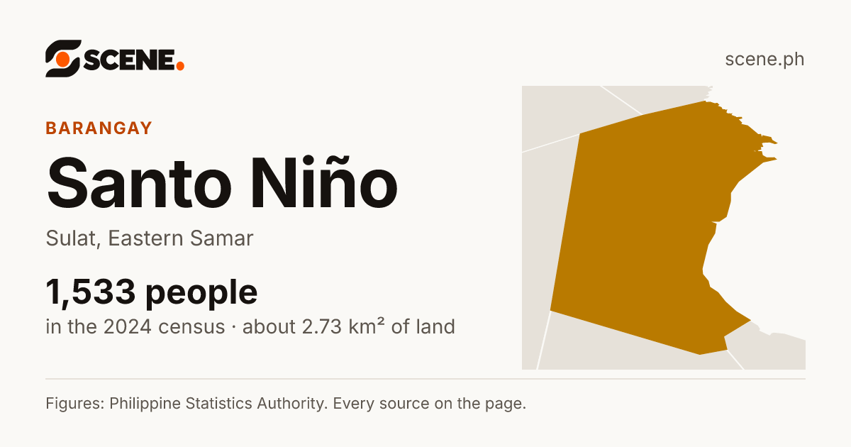 Santo Niño, Sulat, barangay: 1,533 people in the 2024 census