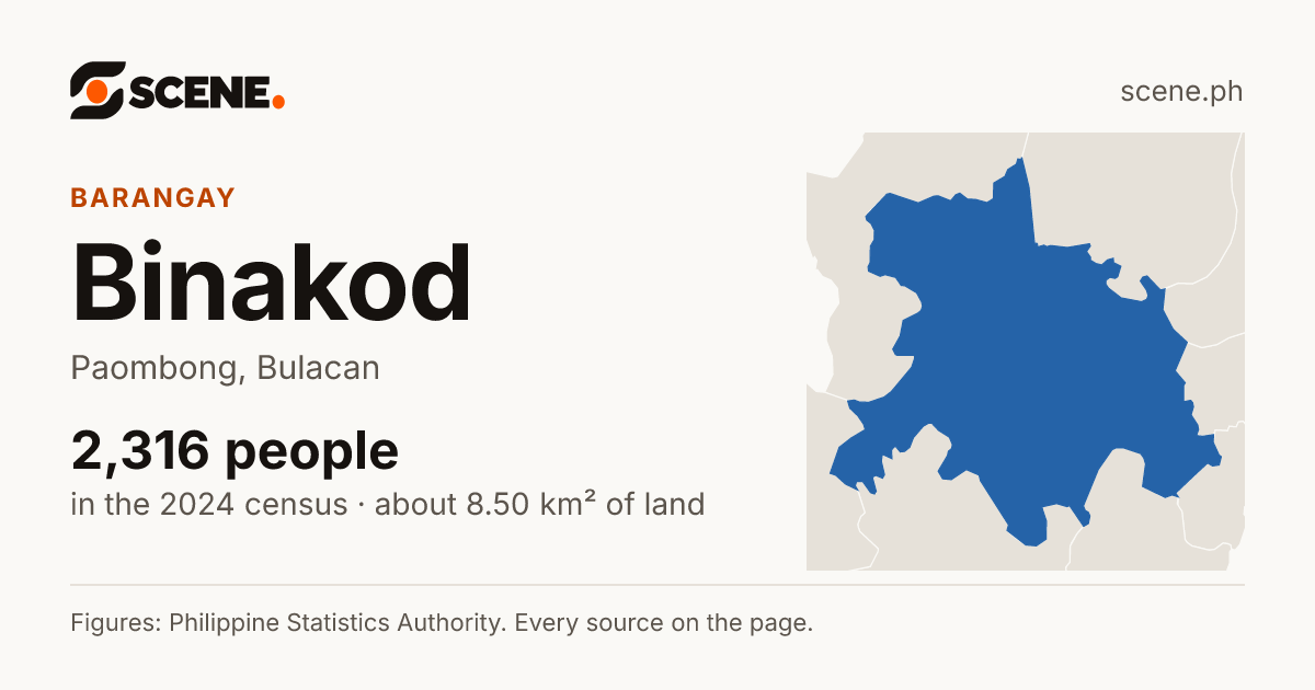 Binakod, Paombong, barangay: 2,316 people in the 2024 census