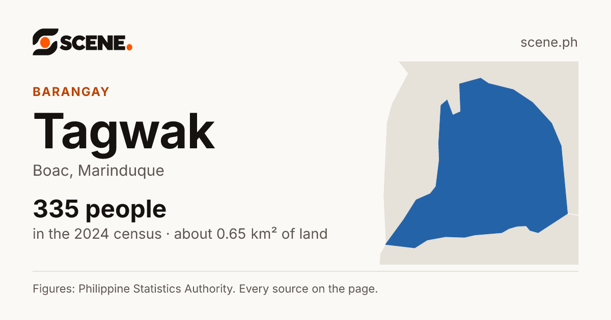 Tagwak, Boac, barangay: 335 people in the 2024 census