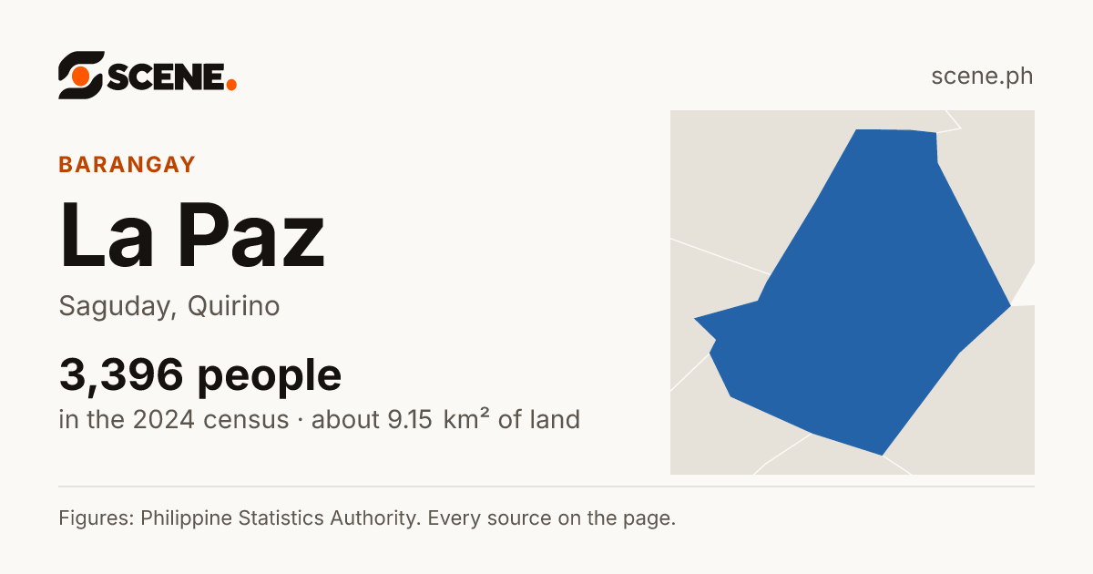 La Paz, Saguday, barangay: 3,396 people in the 2024 census