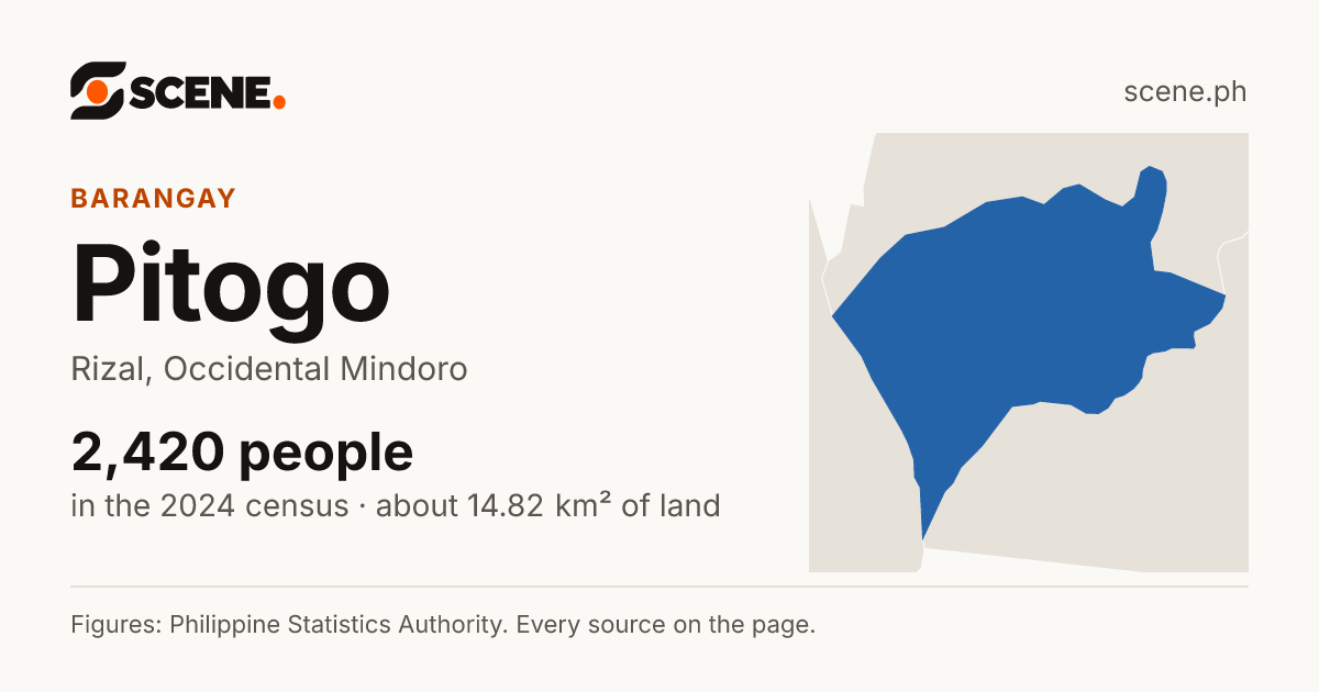 Pitogo, Rizal, barangay: 2,420 people in the 2024 census