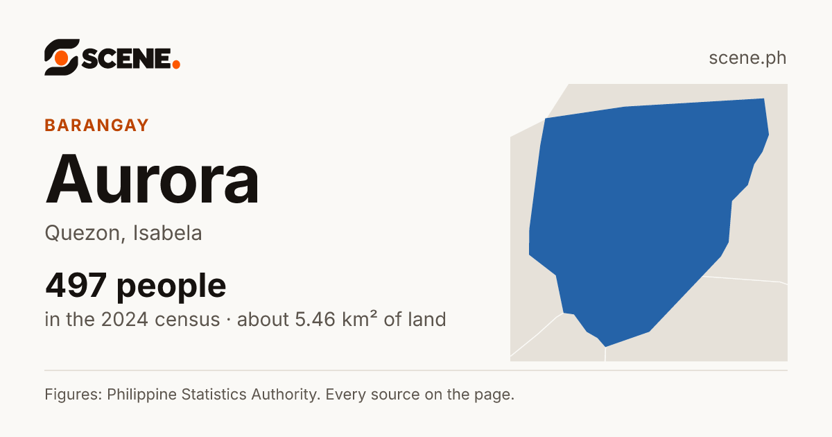 Aurora, Quezon, Isabela, barangay: 497 people in the 2024 census