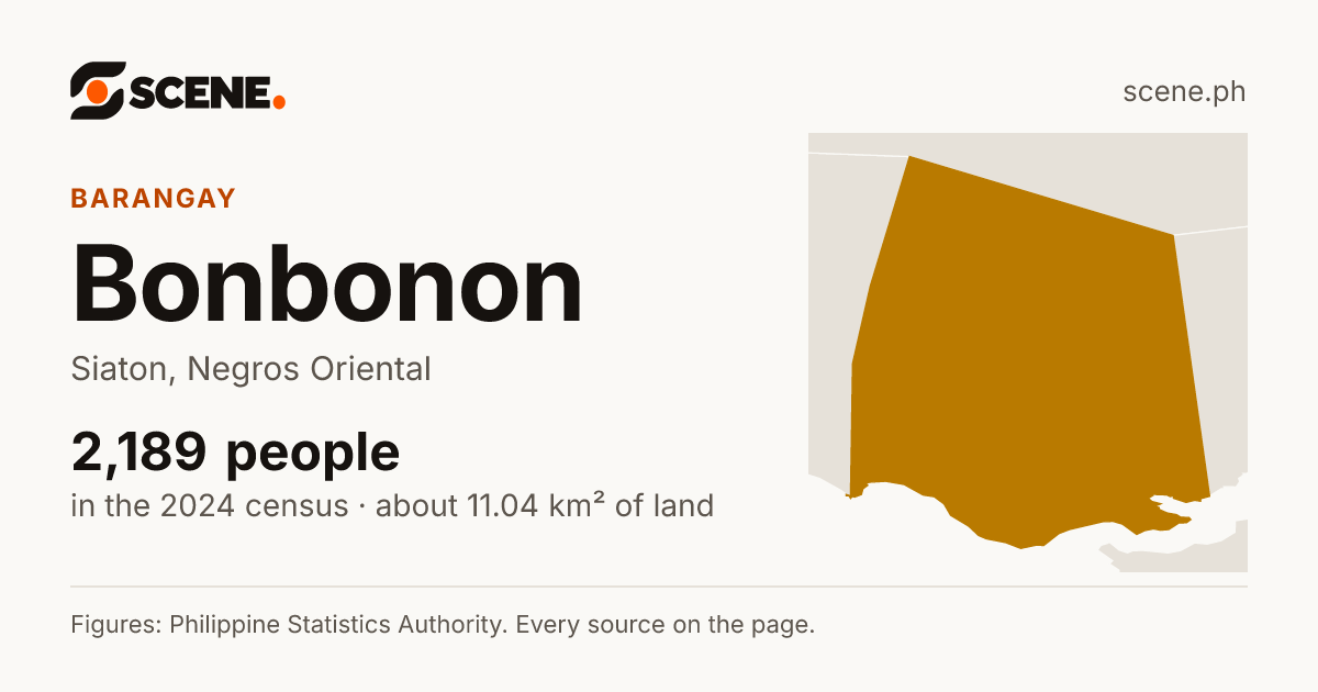 Bonbonon, Siaton, barangay: 2,189 people in the 2024 census