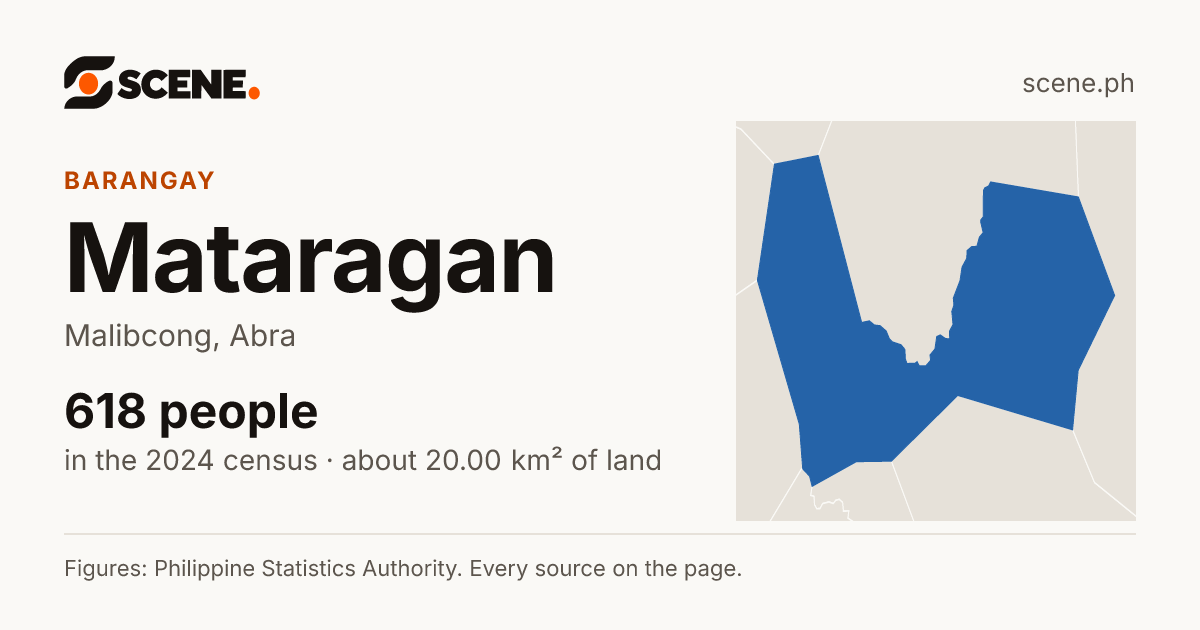 Mataragan, Malibcong, barangay: 618 people in the 2024 census