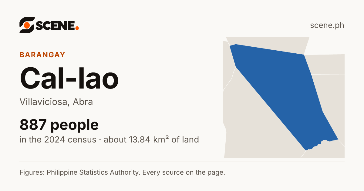 Cal-lao, Villaviciosa, barangay: 887 people in the 2024 census