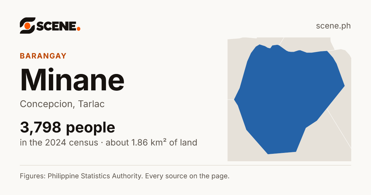 Minane, Concepcion, barangay: 3,798 people in the 2024 census