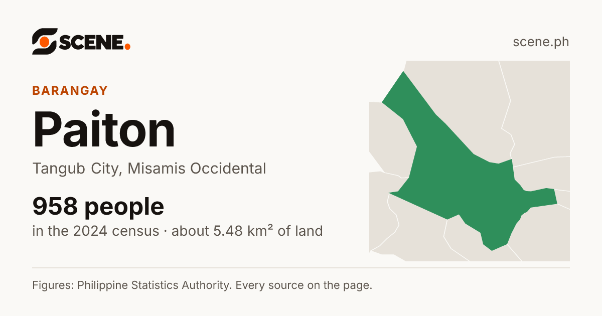 Paiton, Tangub City, barangay: 958 people in the 2024 census