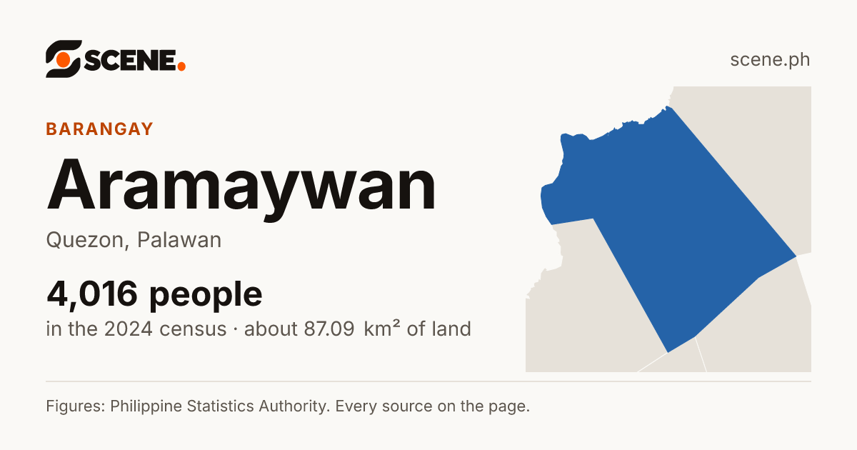 Aramaywan, Quezon, barangay: 4,016 people in the 2024 census