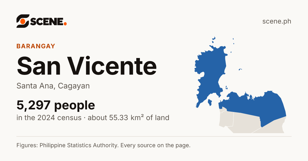 San Vicente, Santa Ana, barangay: 5,297 people in the 2024 census