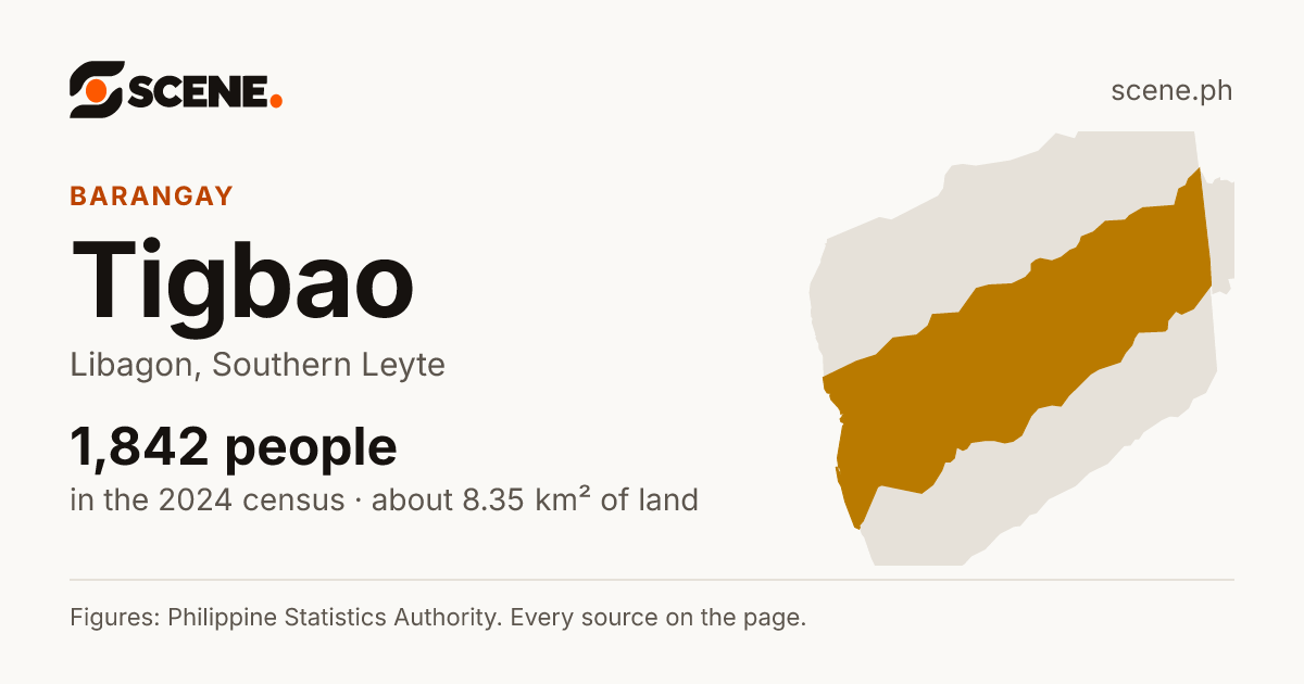 Tigbao, Libagon, barangay: 1,842 people in the 2024 census