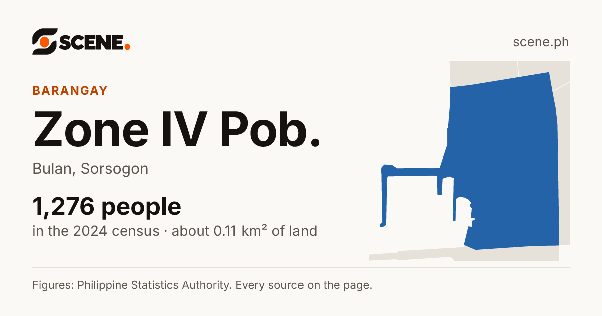 Zone IV Pob., Bulan, barangay: 1,276 people in the 2024 census