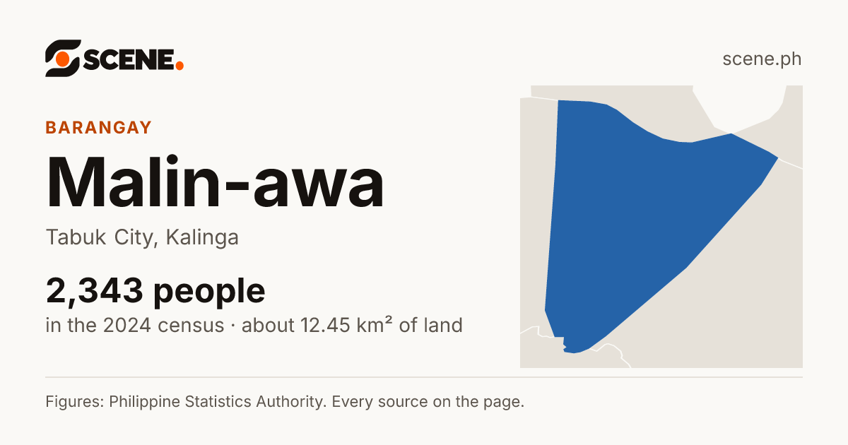 Malin-awa, Tabuk City, barangay: 2,343 people in the 2024 census