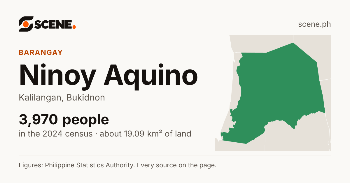 Ninoy Aquino, Kalilangan, barangay: 3,970 people in the 2024 census