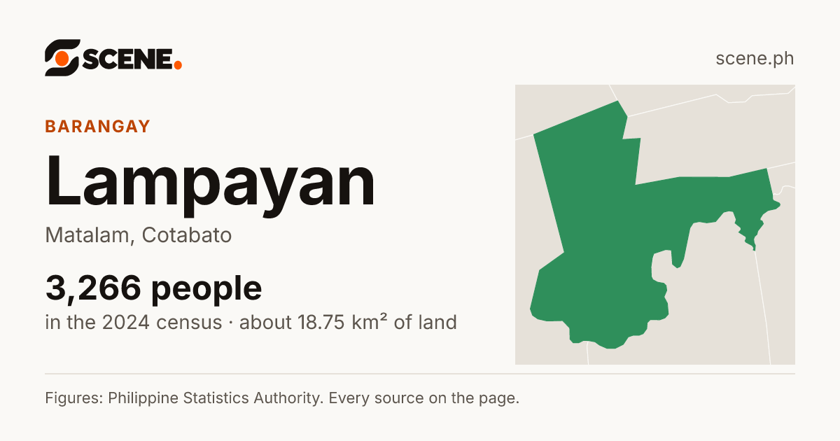 Lampayan, Matalam, barangay: 3,266 people in the 2024 census