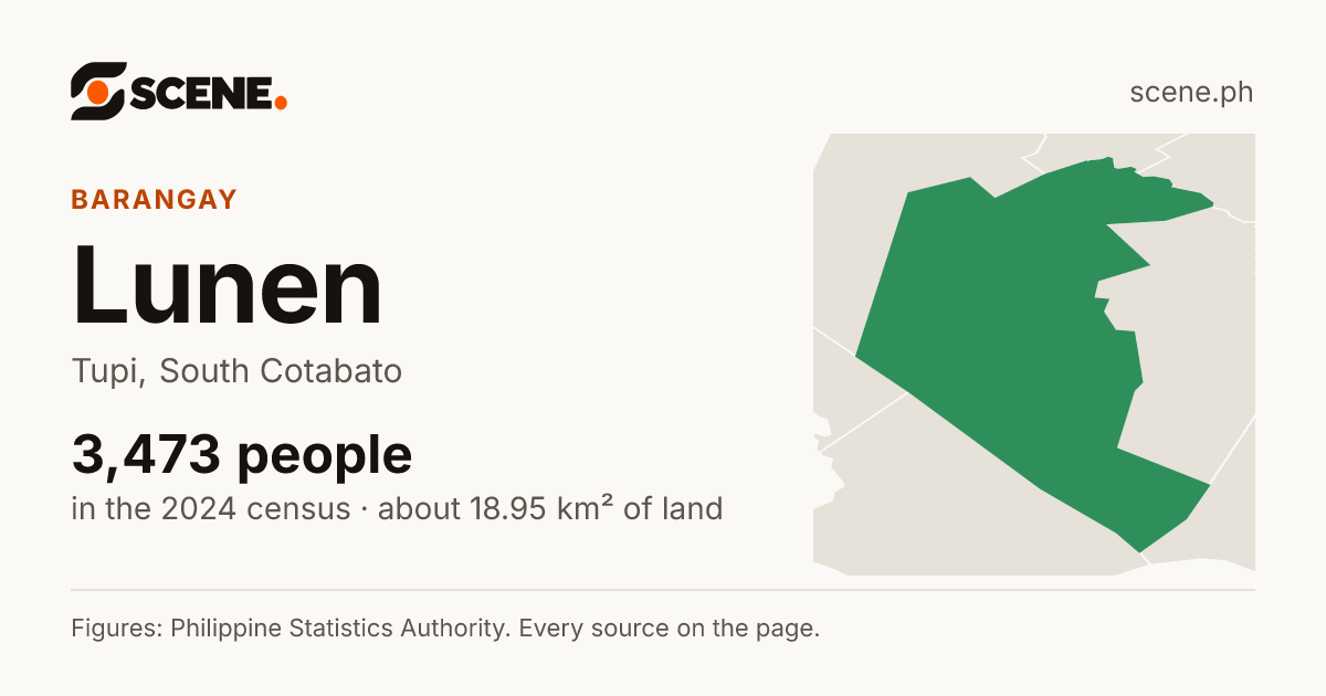 Lunen, Tupi, barangay: 3,473 people in the 2024 census