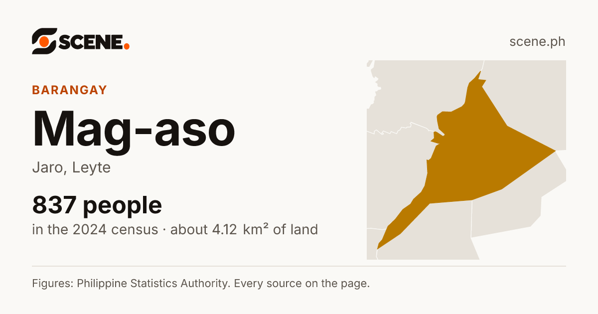 Mag-aso, Jaro, barangay: 837 people in the 2024 census