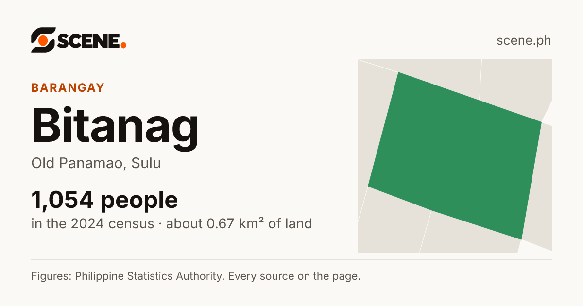 Bitanag, Old Panamao, barangay: 1,054 people in the 2024 census