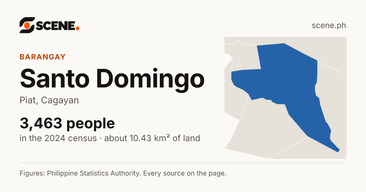 Santo Domingo, Piat, barangay: 3,463 people in the 2024 census