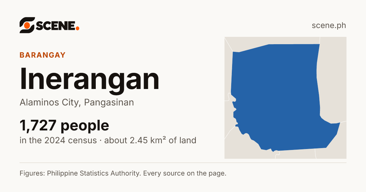 Inerangan, Alaminos City, barangay: 1,727 people in the 2024 census