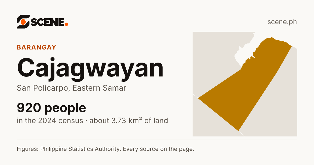 Cajagwayan, San Policarpo, barangay: 920 people in the 2024 census