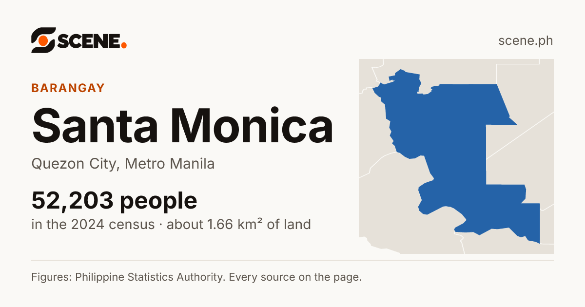 Santa Monica, Quezon City, barangay: 52,203 people in the 2024 census