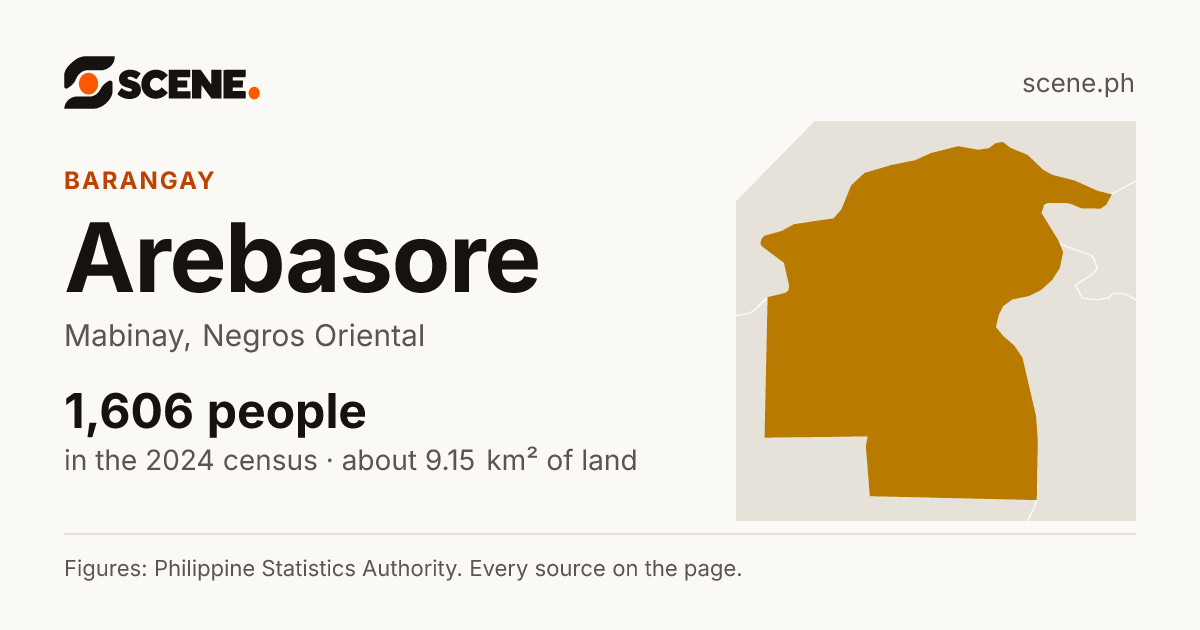 Arebasore, Mabinay, barangay: 1,606 people in the 2024 census