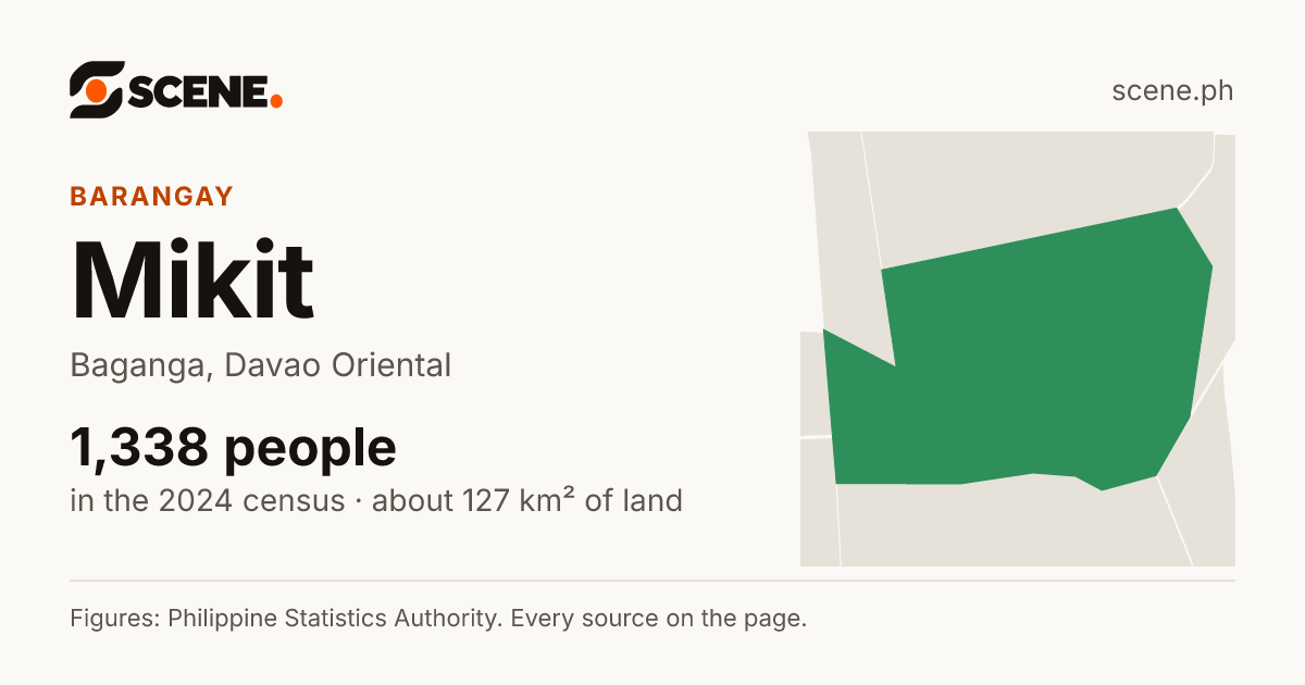 Mikit, Baganga, barangay: 1,338 people in the 2024 census