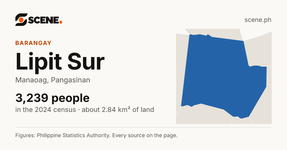 Lipit Sur, Manaoag, barangay: 3,239 people in the 2024 census