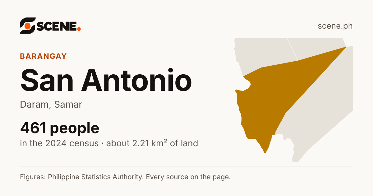 San Antonio, Daram, barangay: 461 people in the 2024 census