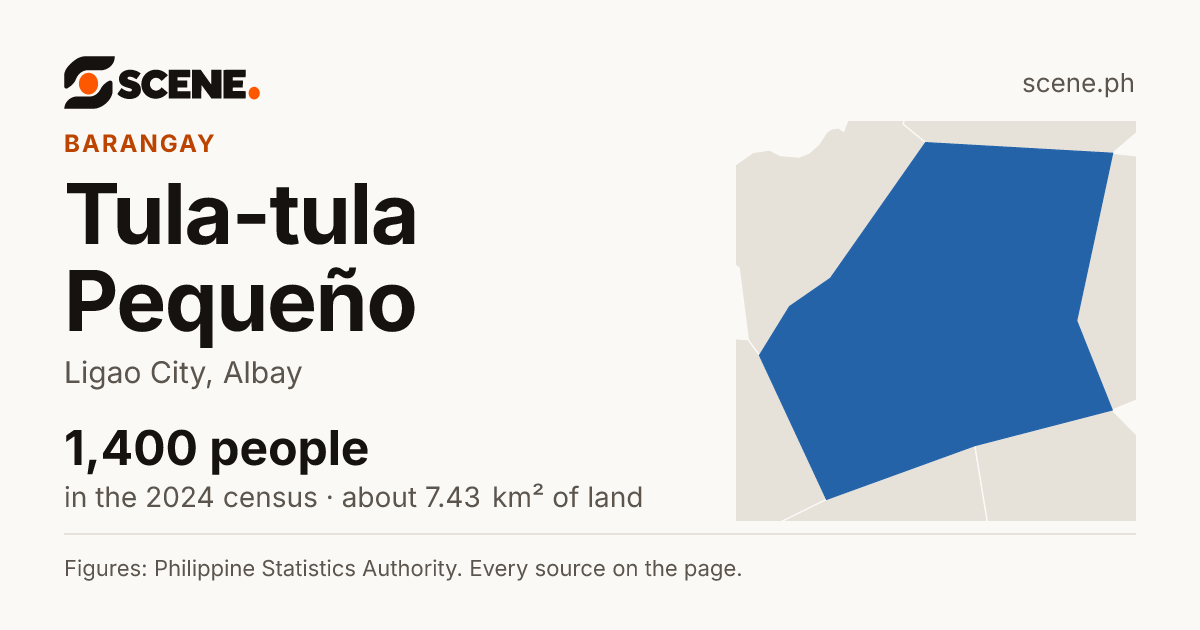 Tula-tula Pequeño, Ligao City, barangay: 1,400 people in the 2024 census