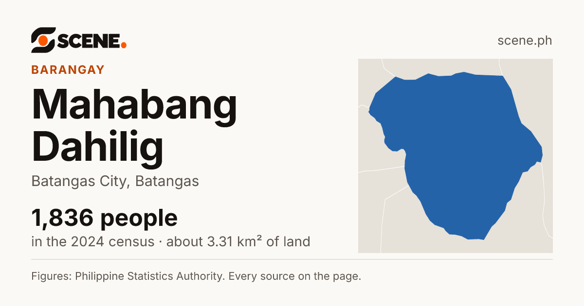 Mahabang Dahilig, Batangas City, barangay: 1,836 people in the 2024 census