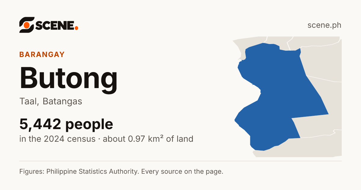 Butong, Taal, barangay: 5,442 people in the 2024 census