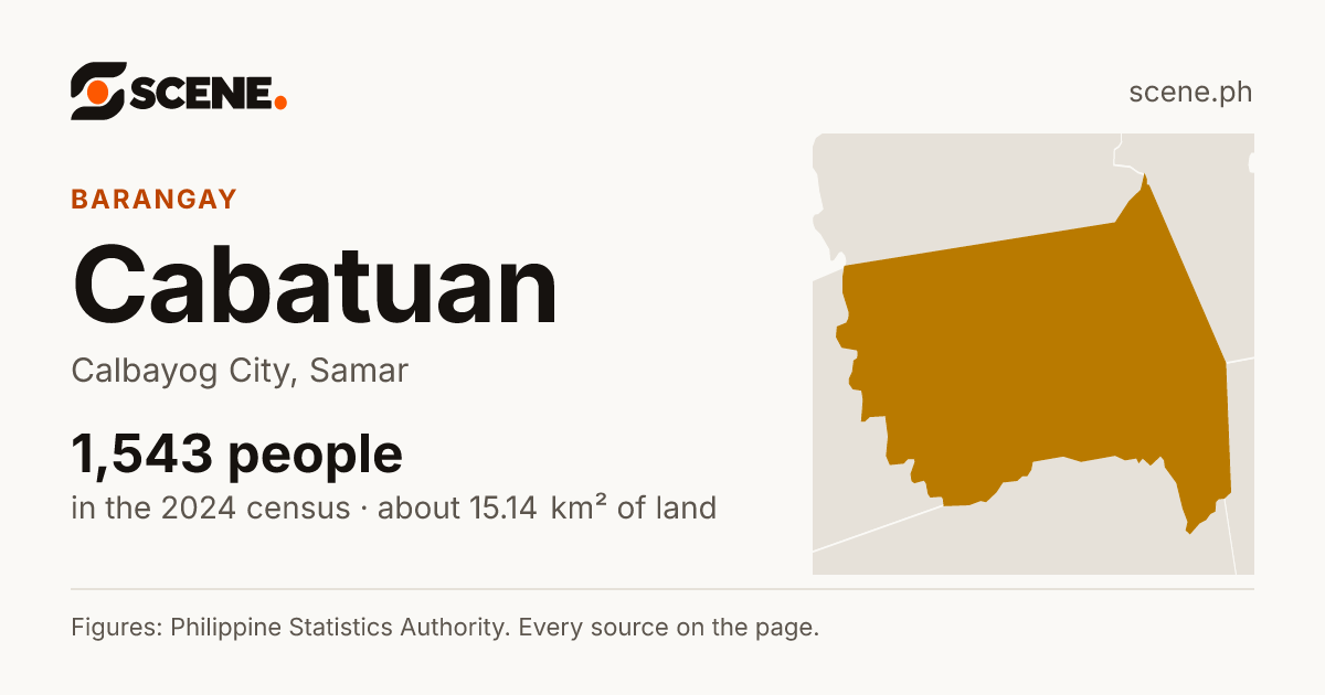 Cabatuan, Calbayog City, barangay: 1,543 people in the 2024 census